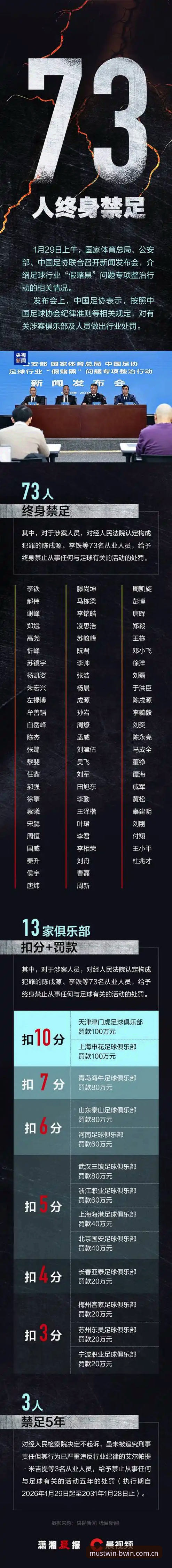 足协第三批禁足名单深度解析：BWIN必赢平台用户必读指南
